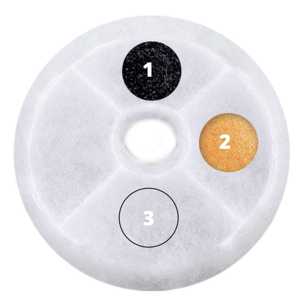 Triple action fountain filters