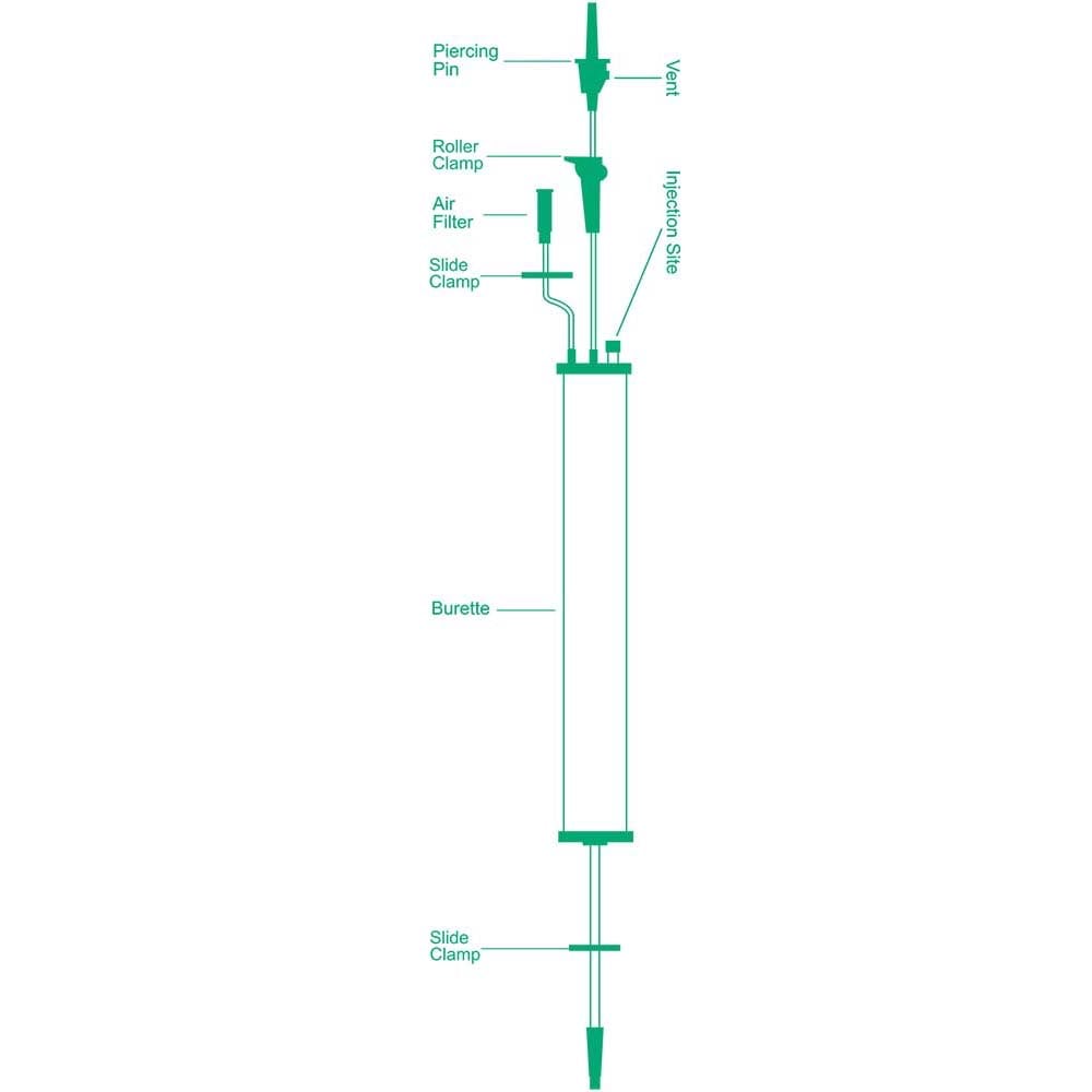 Burette set inline